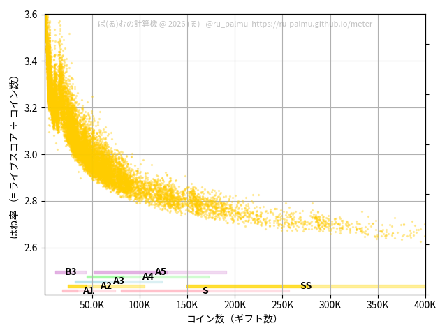 ライブスコアとはね率